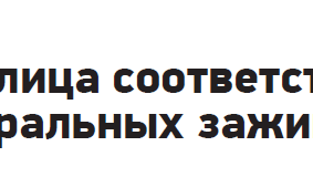 Таблица соответствия спиральных зажимов